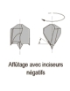 Mèches pour perceuses multi-broches - 309
