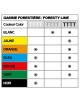 Plastic numbering plates