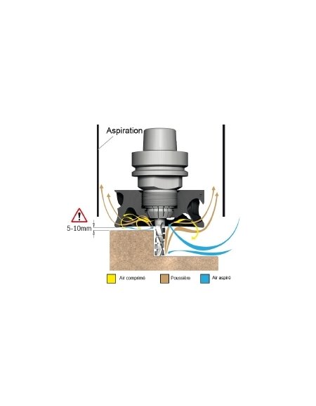 Estrattore di polvere cinetico nei dadi del mandrino di CMT