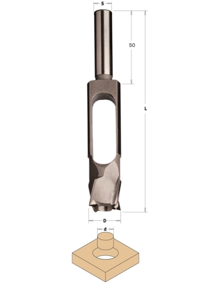 Plug cutters