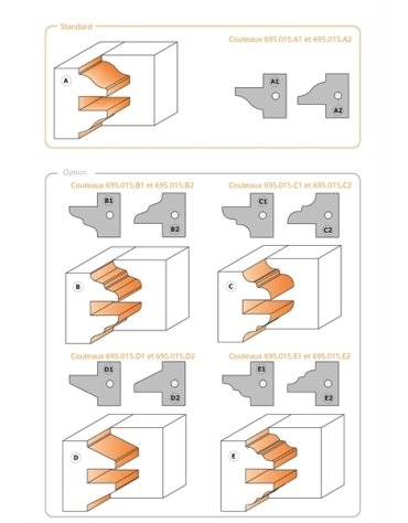 Jeux de porte-outils pour profils et contre-profils