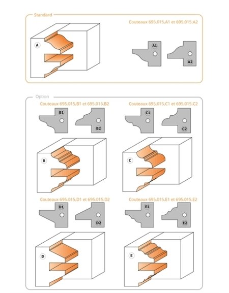 Jeux de porte-outils pour profils et contre-profils